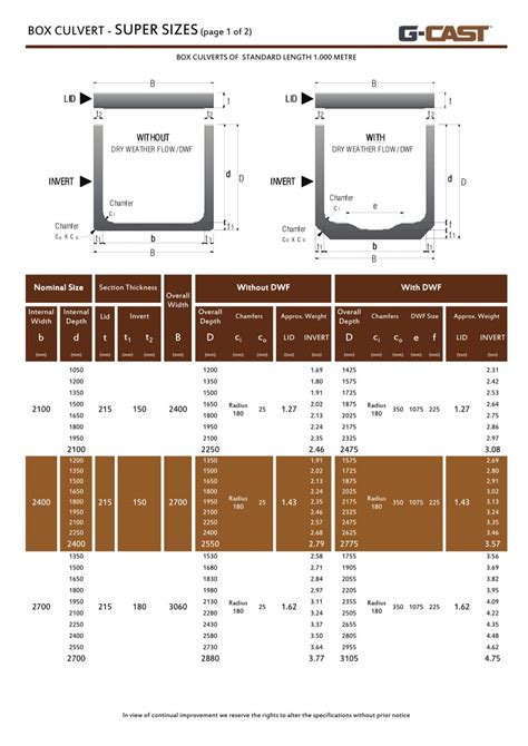 concrete box culvert price list